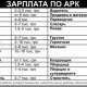 Кто на что учился... Работники каких специальностей в автономии нужны, а каких нет