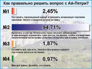 На Ай-Петри шалманам не место