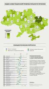 Севастополь вновь занял предпоследнее место в рейтинге инвестиционной привлекательности Украины