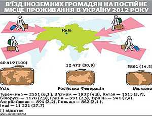Украине предрекают новую волну эмиграции из РФ