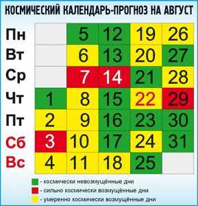 Прогноз неблагоприятных дней на август от профессора Владимира Сухарева