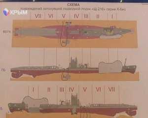 Найдены родственники 14 моряков, погибших на борту подлодки «Щ — 216»