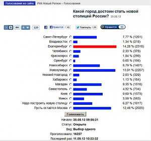 Выборы новой столицы России завершились победой Екатеринбурга