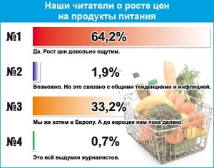 Продукты дорожают