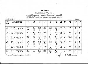 В Керчи состоялся турнир по волейболу