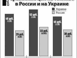 С бензином и запасом прочности