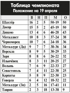 Чемпионская рапсодия