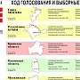 "Красный контроль". Сводная информация о нарушениях . Данные на 14.09.2014 13:28