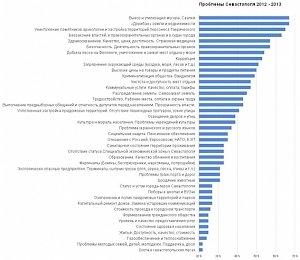 Общественность Севастополя требует от депутатов Заксобрания взаимодействия