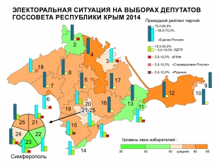 Очевидное и вероятное