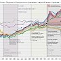 Ещё раз о цене построения капитализма в России