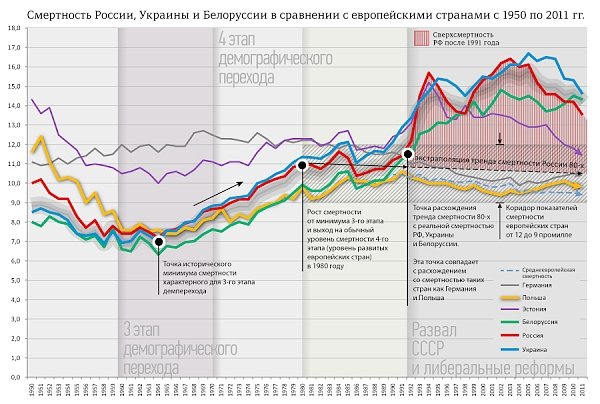 Ещё раз о цене построения капитализма в России