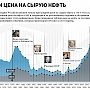 Доллар - 41 руб., нефть - 85 долларов за бочку? Кому выгодно и что дальше?