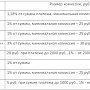 Керчане могут оплачивать за электроэнергию через интернет и терминалы