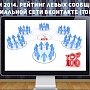 Итоги 2014. Рейтинг левых сообществ в социальной сети ВКонтакте (Топ 100)