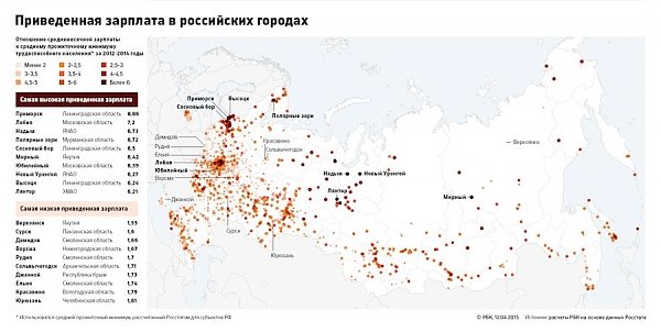 Исследование РБК: Самые богатые и самые бедные города России