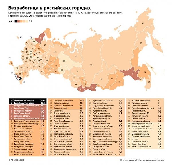 Исследование РБК: Самые богатые и самые бедные города России