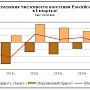 Главный итог деятельности Правительства – возобновившееся вымирание России