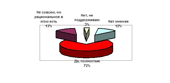 Соцопрос: Краснодарцы о предложениях КПРФ. Большинство – «За»