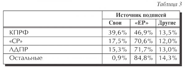 По страницам газеты "Советская Россия". Как проголосуют деньги?