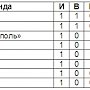 Второй тур футбольной Премьер-лиги Крыма начинается матчем в Столице Крыма в субботу