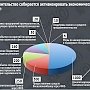 «Экономика России: что есть и что будет». Аналитический материал