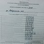 "Я заметил только хамство, лживость и ангажированность!". Впечатления от прошедших выборов жителя Краснодара Игоря Шибалкина