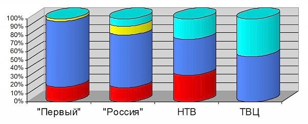 Присутствие представителей парламентских партий в аналитических телепередачах. Сентябрь 2015 года