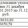 Пенсионный фонд Керчи сообщает сроки уплаты взносов