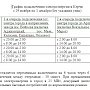 График подключения электроэнергии в Керчи обновили