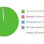 Депутат-коммунист Госдумы В.Г. Поздняков: Отмена взноса на «капремонт» для 80-летних – правильная, тем не менее недостаточная мера