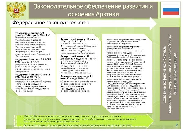 «Законодательное обеспечение развития и освоения Арктики». Доклад В.И. Кашина