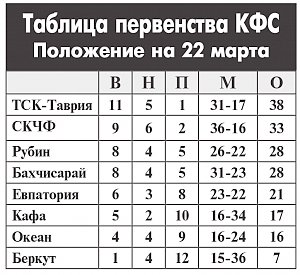 Анархии нет места в спорте