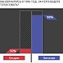 Зюганов – Ельцин: 90% на 10%. Если бы выборы 1996 года прошли сегодня