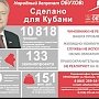 110 лет спустя: чем занимается сегодня депутаты Госдумы, и какими средствами защищают они законные интересы граждан? Статья С.П. Обухова ко Дню российского парламентаризма