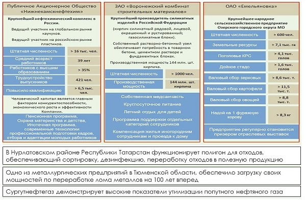 В.И. Кашин: От «Зеленой экономики» к устойчивому развитию