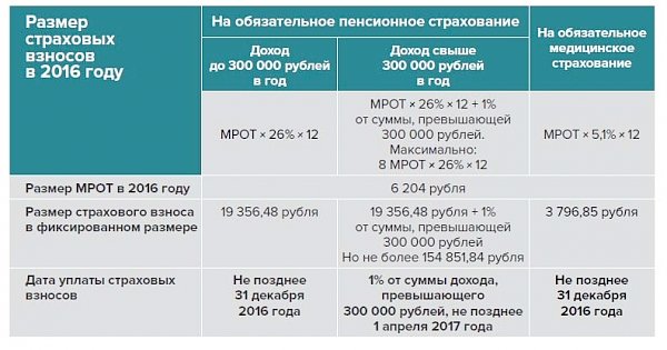 Информация для представителей самозанятого населения