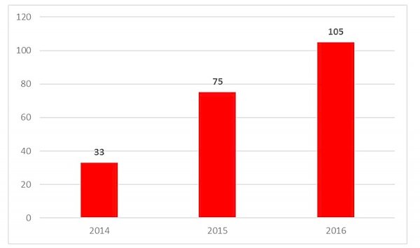 Средства массовой информации об мероприятиях КПРФ к годовщине начала войны 22 июня