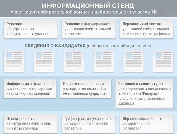 Фото и биографию кандидата – на информационный плакат