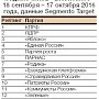 «Независимая газета»: Коммунисты заманивают избирателя в электронные сети