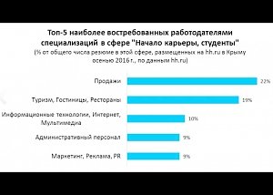 Крымчане сначала определяются со специальностью, а потом с ВУЗом