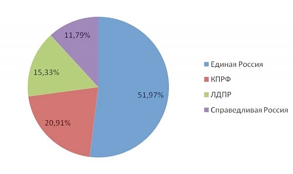 Информационно-политические индексы, характеризующие деятельность парламентских партий: печатные СМИ, ТВ, радио, интернет СМИ – декабрь 2016 года (12.12-18.12)