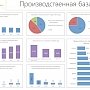 В.И.Кашин: «Приоритетные направления законодательного обеспечения развития молочного животноводства до 2020 года»