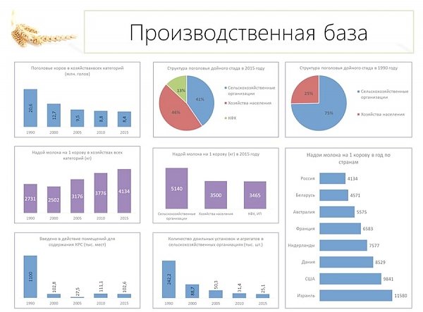 В.И.Кашин: «Приоритетные направления законодательного обеспечения развития молочного животноводства до 2020 года»