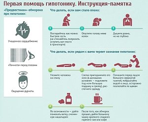 10 правил жизни для гипотоников