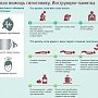 10 правил жизни для гипотоников