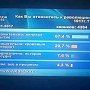 Большинство нижегородцев положительно оценивают революцию 1917 года