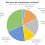 Более трети крымчан хотя бы раз в неделю опаздывают на работу, — исследование