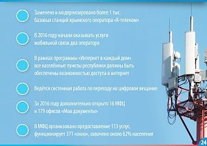 Две полосы трассы «Таврида» введут в эксплуатацию уже в 2018 году