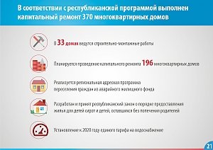 В Крыму построят 88 км газовых сетей и рекультивируют 5 полигонов ТКО